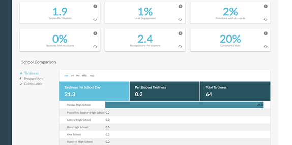 r25_District_Dashboard.PNG