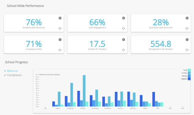 r27_District_Dashboard_School_Progress_Data.png